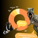 Cover of album Daily Challenges Number 1st by yuki ☮