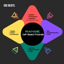 Cover of album Range Of Emotions by CGCBEATS